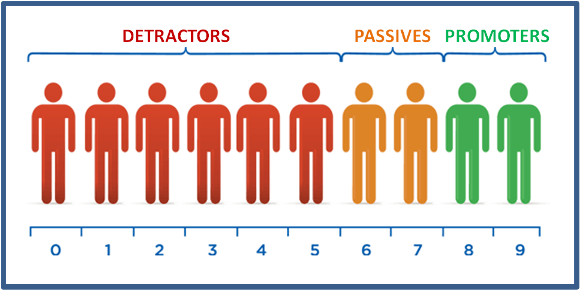 Net Promoter Score: Pros and Cons