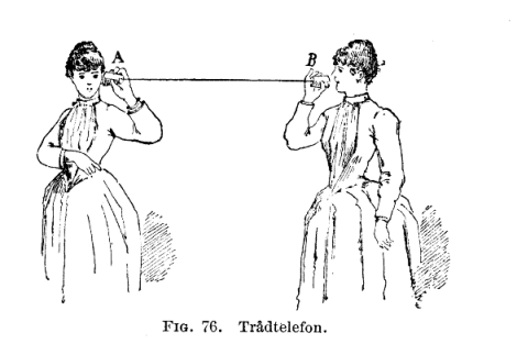 The History of the Phone