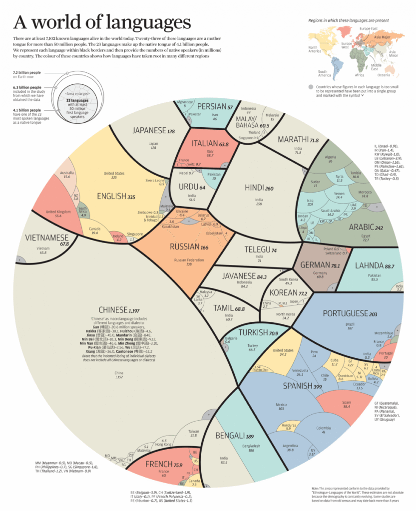 Is the Scarcity of Language Skills stunting your Business Growth?