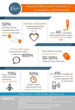 8 Reasons Why Human Interaction is invaluable to a B2B Campaign