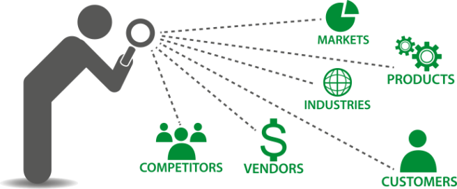 Power your sales and marketing efforts with phone-based research