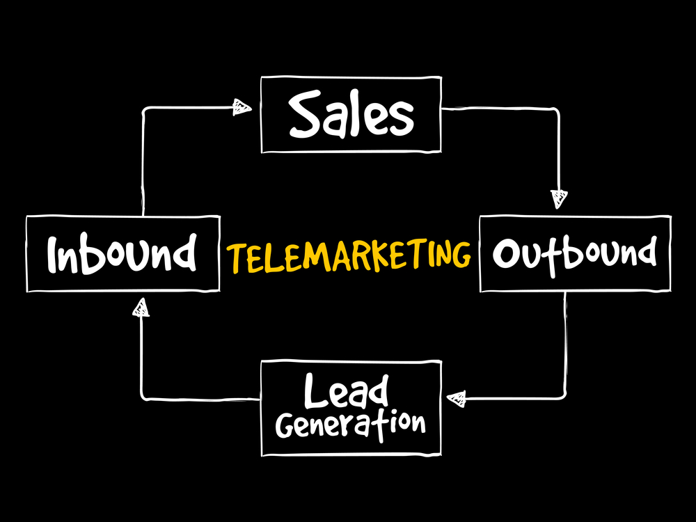 How do you create a clear, effective brief for your telemarketing campaign?