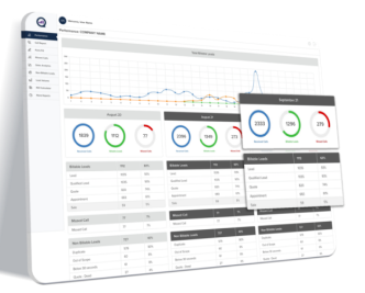 Call360 Case Study