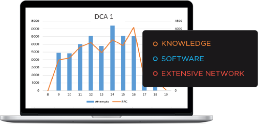 Qualco Case Study